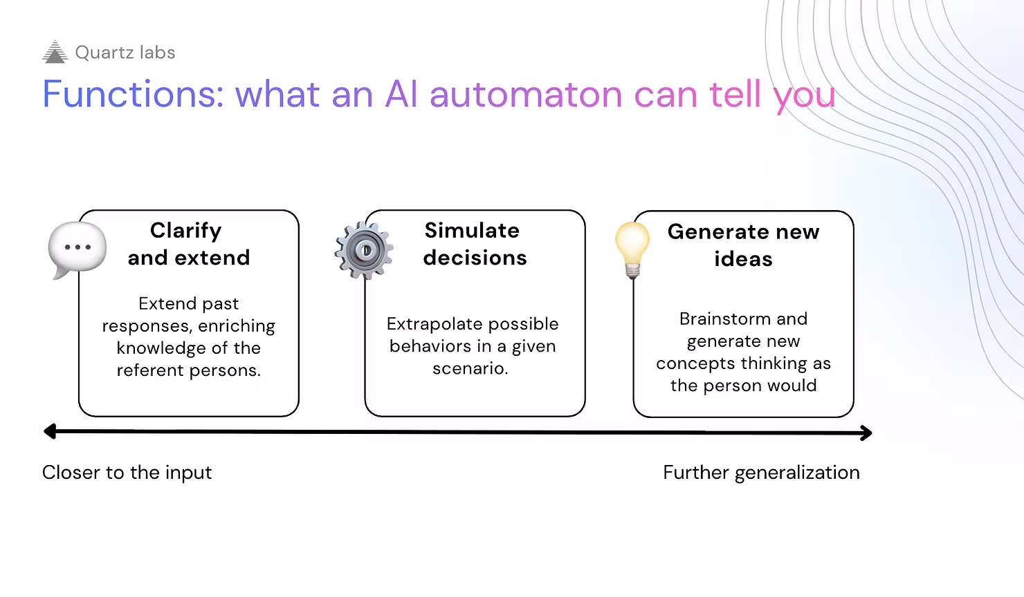 Functions: what an AI automaton can tell you — clarify and extend, simulate decisions, generate new ideas