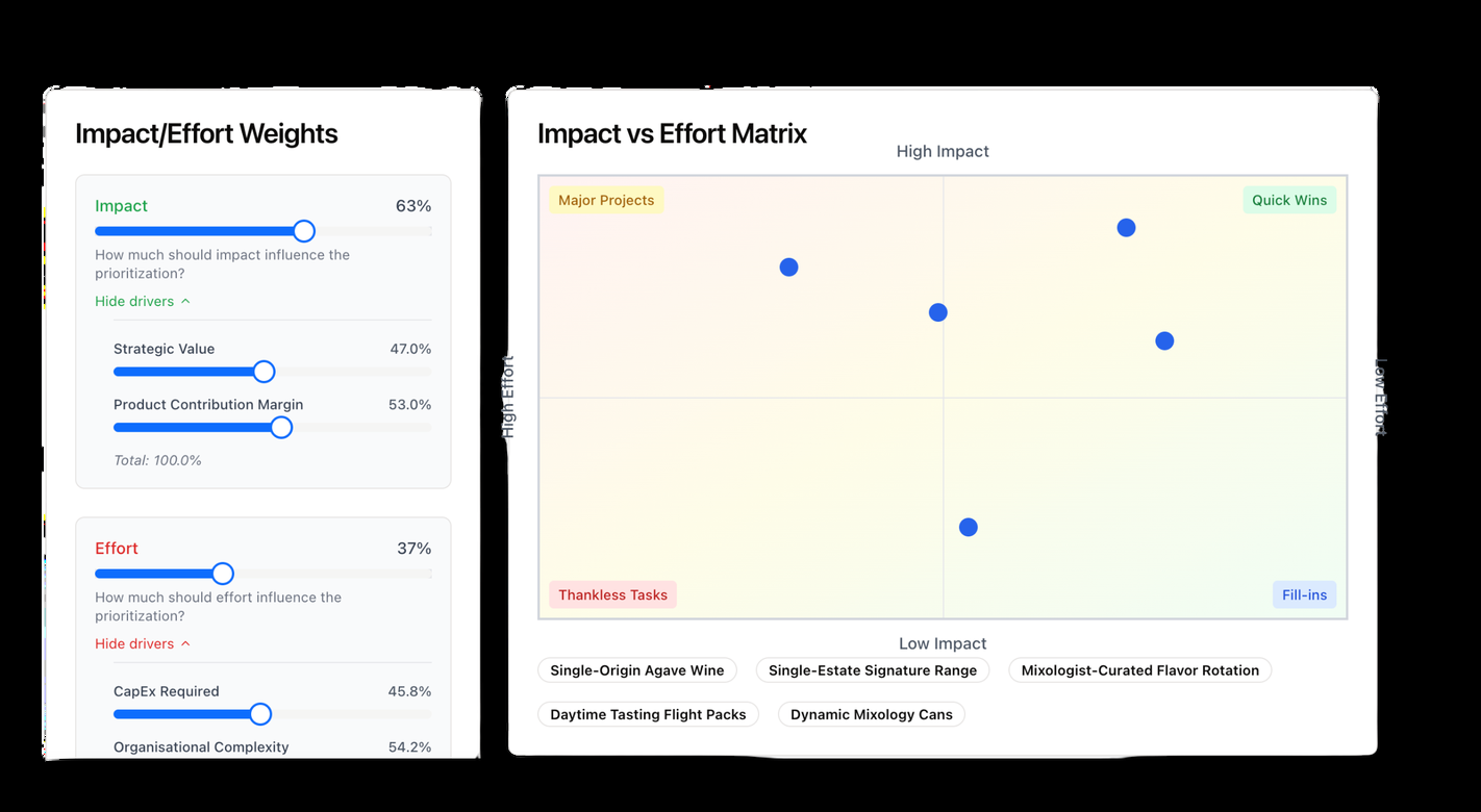 Impact vs effort matrix